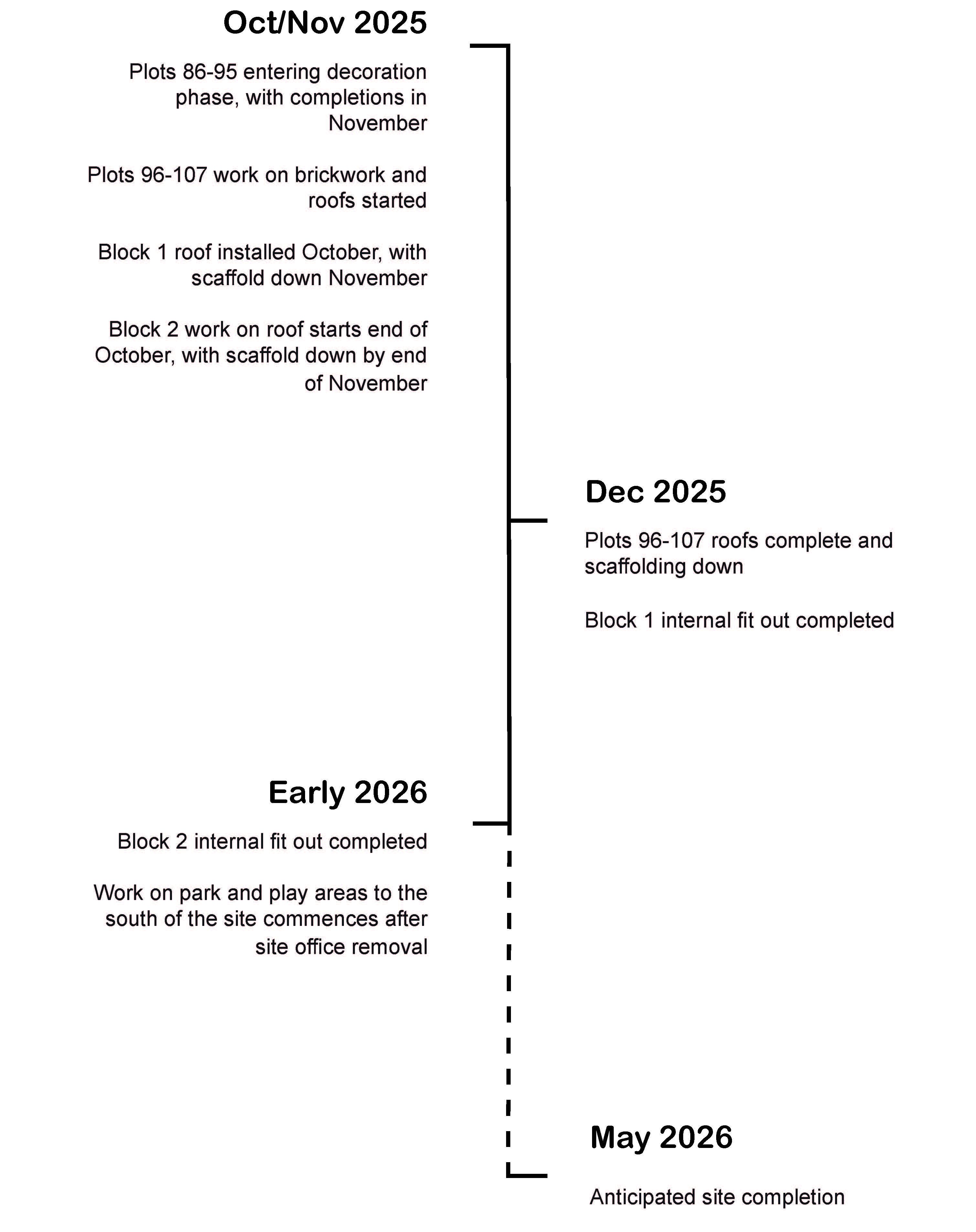 autumn 2025 timeline